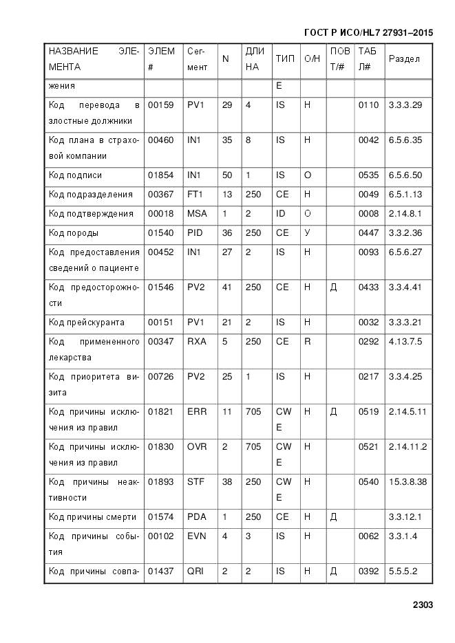 ГОСТ Р ИСО/HL 7 27931-2015, страница 2310